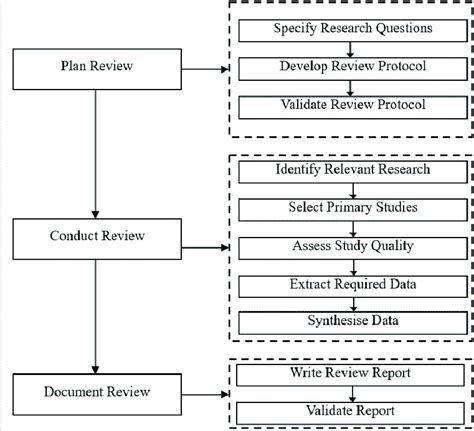 Software Systems Documentation: A Systematic Review.